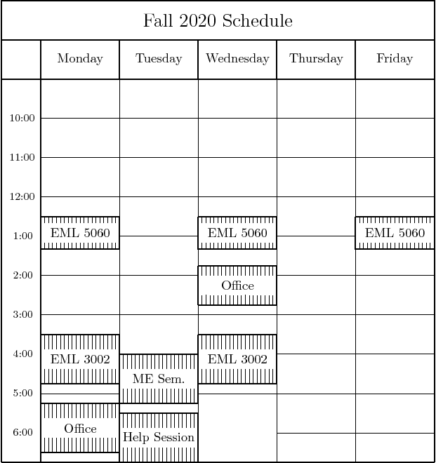 \setlength{\unitlength}{.3pt}
\par
\begin{picture}(1100,1175)(-100,-1875)
\par...
... \multiput(10,100)(10,0){19}{\line(0,-1){25}}
\end{picture}}
\par
\end{picture}