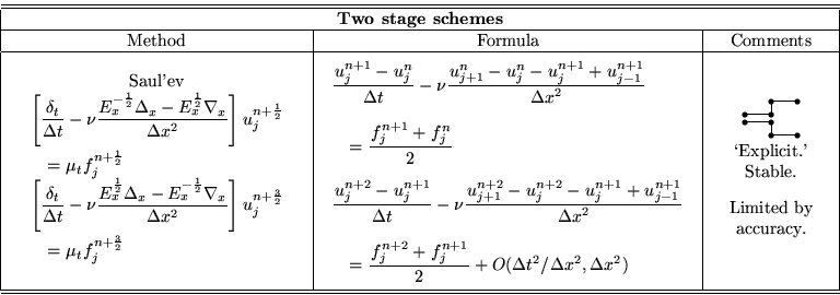 \begin{displaymath}
\begin{tabular}
{\vert c\vert c\vert c\vert}
\hline\hline
\m...
 ...accuracy.\end{center}}\end{tabular}\\ \hline\hline\end{tabular}\end{displaymath}