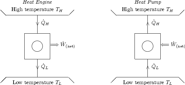 \begin{picture}(1392,460)(0,0)
\par
\put(196,0){
\begin{picture}(400,460)(0,0)...
...put(200,0){\makebox(0,0){Low temperature $T_L$}}
\end{picture}
}
\end{picture}