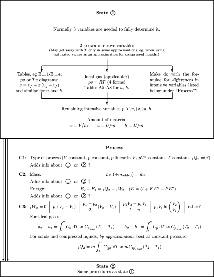 \begin{picture}
(1392,1800)(0,0)

 % State 1 box

 \put(0,900){
 \begin{pic...
 ....5pt}\raisebox{3pt}{\circle{30}}\\ 
 }

 }}}\end{picture}
 }
\end{picture}