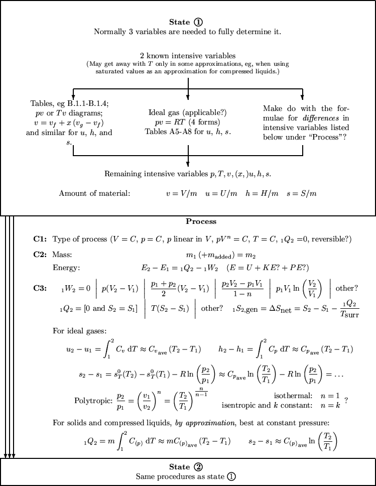 \begin{picture}
(1392,1800)(0,0)

 % State 1 box

 \put(0,1000){
 \begin{pi...
 ....5pt}\raisebox{3pt}{\circle{30}}\\ 
 }

 }}}\end{picture}
 }
\end{picture}