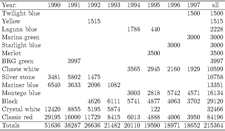 \begin{picture}(405,355)(-202,0)% htmlimage\{scale=1.6\}\{\}%
% put(-202,0)\{ ...
...10 &19590 &18971 &18652 &215364\\
\hline\hline
\end{tabular}}}
\end{picture}