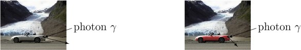 \begin{figure}
\centering
{}
\setlength{\unitlength}{1pt}
\begin{pict...
...\put(144,25){\makebox(0,0)[l]{photon $\gamma$}}
\end{picture}
\end{figure}