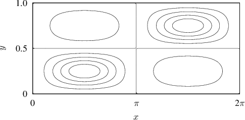 \begin{figure}
\centering
% Here the latex is kept simple. The labels were put in by gnuplot,
\epsffile{contour.eps}
\end{figure}