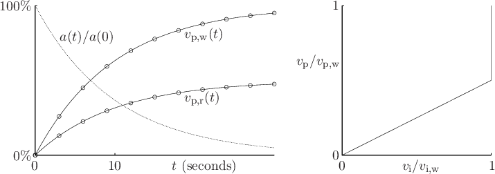 \begin{figure}
\centering
\setlength{\unitlength}{1pt} % 72 pt = 1 inch
...
... you also provide a shortened caption inside [], like the one
\end{figure}