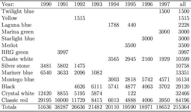 \begin{picture}(405,237)(-202,0)% htmlimage\{scale=1.6\}\{\}%
% put(-202,0)\{ ...
...10 &19590 &18971 &18652 &215364\\
\hline\hline
\end{tabular}}}
\end{picture}