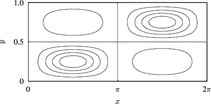 \begin{figure}
\centering
% Here the latex is kept simple. The labels were put in by gnuplot,
\epsffile{contour.eps}
\end{figure}