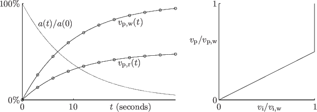 \begin{figure}
\centering
\setlength{\unitlength}{1pt} % 72 pt = 1 inch
...
... you also provide a shortened caption inside [], like the one
\end{figure}