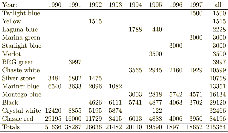 \begin{picture}(405,237)(-202,0)% htmlimage\{scale=1.6\}\{\}%
% put(-202,0)\{ ...
...10 &19590 &18971 &18652 &215364\\
\hline\hline
\end{tabular}}}
\end{picture}