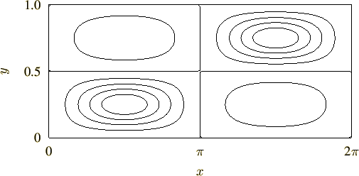 \includegraphics{contour.pdf}