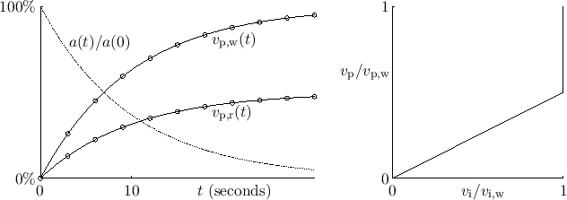 \begin{picture}(400,140)(0,0)
% The following picfrbox command, when uncommente...
...kebox(0,0)[b]{$v_{\rm i}/v_{\rm i,w}$}}
} % end smaller font
\par
\end{picture}