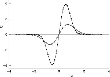\begin{figure}\centerline{\epsfxsize=15cm\epsfbox{dxvor0.eps} }\end{figure}