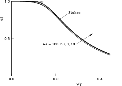 \begin{figure}{\hspace{-7mm} \centerline{\epsfxsize=15.5cm\epsfbox{av.eps} }}\end{figure}