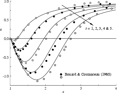 \begin{figure}\par
{\hspace{-4mm} \centerline{\epsfxsize=16.5cm\epsfbox{u5_bc.eps}}}
\par\par
\end{figure}
