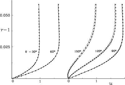 \begin{figure}{\hspace{-10mm} \centerline{\epsfxsize=16cm\epsfbox{vprof.eps} }}\end{figure}