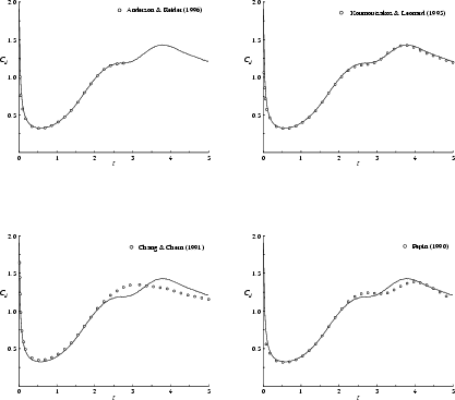 \begin{figure}\vspace{5.5in}
\centerline{
{\special{psfile=cd3_ar.eps hscale=43 ...
...ps hscale=43 vscale=43
hoffset=-20 voffset=30 }} }
\vspace{-.5in}\end{figure}