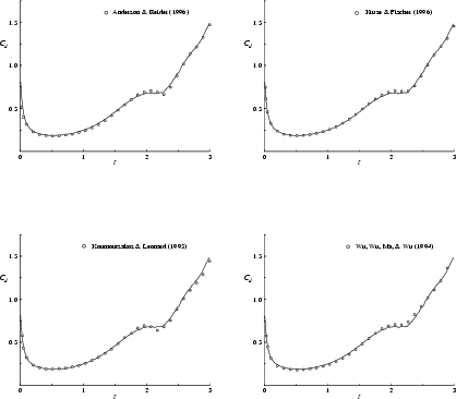 \begin{figure}\vspace{5.5in}
\centerline{
{\special{psfile=cd9_ar.eps hscale=43 ...
...ale=43 vscale=43
hoffset=-20 voffset=30 }} }
\par
\vspace{-.5in}
\end{figure}
