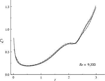 \begin{figure}{\hspace{10mm}
\centerline{\epsfxsize=15.5cm \epsfbox{cd9_dt.eps} }}
\end{figure}