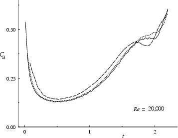 \begin{figure}{\hspace{-1mm} \centerline{\epsfxsize=15.5cm\epsfbox{cd2_dt.eps} }}
\end{figure}