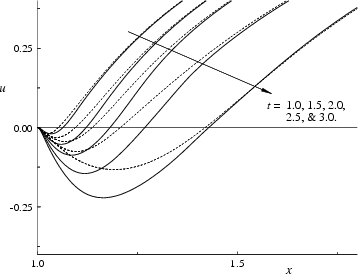 \begin{figure}{\hspace{10mm}
\centerline{\epsfxsize=15.5cm\epsfbox{u9_err.eps} }}\end{figure}