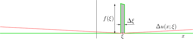 \begin{figure}
\begin{center}
\leavevmode
\setlength{\unitlength}{1pt}
...
...ebox(0,0)[b]{$\Delta u(x;\xi)$}}
\end{picture}
\end{center}
\end{figure}