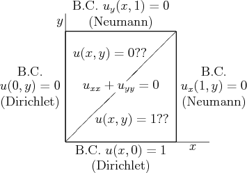 \begin{figure}\begin{center}
\leavevmode
\setlength{\unitlength}{1pt}
\begin{pi...
...$}}
\put(84,-14){\makebox(0,0){(Neumann)}}
\end{picture}\end{center}\end{figure}