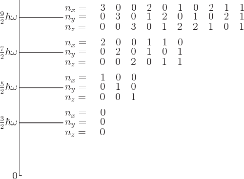 \begin{figure}\centering
\setlength{\unitlength}{1pt}
\begin{picture}(280,205)(...
... 3   0   1   2   2   1   0   1}}
\end{picture}\end{figure}