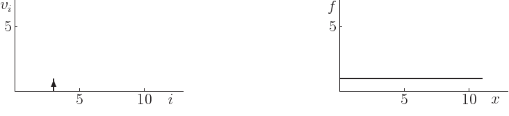 \begin{displaymath}
\begin{picture}(400,90)(-200,-20)\thinlines
\put(-200,0){...
...){\line(1,0){110}}
\put(-170,0){\vector(0,1){10}}
\end{picture}\end{displaymath}