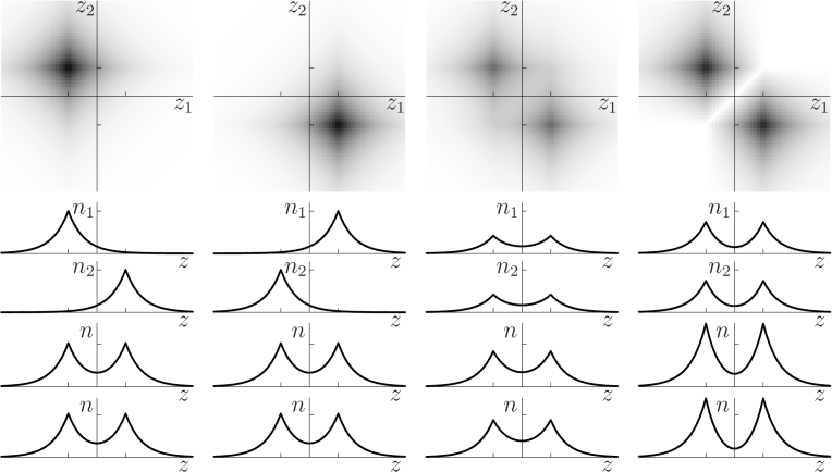 \begin{figure}\centering {}
\setlength{\unitlength}{1pt}
\begin{picture}(422,24...
...}} \multiput(-164,35)(108,0){4}{\makebox(0,0)[r]{$n$}}
\end{picture}\end{figure}