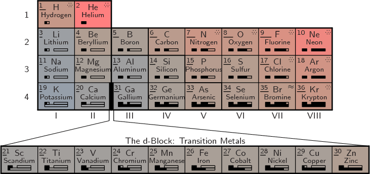 \begin{figure}\centering
\setlength{\unitlength}{1pt}
\begin{picture}(405,19...
...'Copper'
\PB366,374.5,tl'30' \PB384.8,361.4,'Zinc' }
\end{picture}
\end{figure}