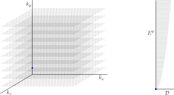 \begin{figure}\centering
\setlength{\unitlength}{1pt}
\begin{picture}(405,20...
...7.5,135){\makebox(0,0)[r]{${\vphantom' E}^{\rm p}$}}
\end{picture}
\end{figure}