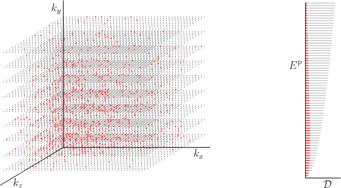 \begin{figure}\centering
\setlength{\unitlength}{1pt}
\begin{picture}(405,20...
...7.5,135){\makebox(0,0)[r]{${\vphantom' E}^{\rm p}$}}
\end{picture}
\end{figure}