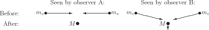 \begin{figure}\centering
\setlength{\unitlength}{1pt}
\begin{picture}(405,59...
...x(0,0)[r]{$M$}}
\put(330,10){\vector(0,-1){12}}
\end{picture}\par\end{figure}