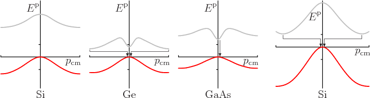 \begin{figure}\centering
\setlength{\unitlength}{1pt}
\begin{picture}(405,10...
...10,55){\line(0,1){4}}
\put(351,55){\line(-1,0){41}}
\end{picture}
\end{figure}