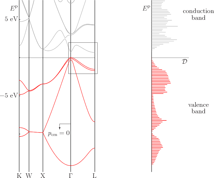 \begin{figure}\centering
\setlength{\unitlength}{1pt}
\begin{picture}(405,32...
...x(0,0){valence}}
\put(170,110){\makebox(0,0){band}}
\end{picture}
\end{figure}