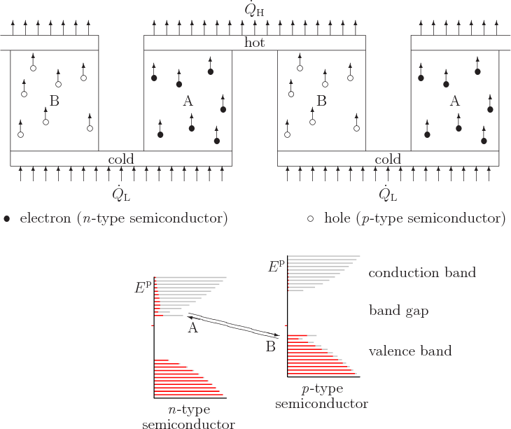 \begin{figure}\centering
\setlength{\unitlength}{1pt}
\begin{picture}(405,19...
...kebox(0,0)[lt]{A}}
\put(8,46){\makebox(0,0)[lt]{B}}
\end{picture}
\end{figure}