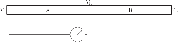 \begin{figure}\centering
\setlength{\unitlength}{1pt}
\begin{picture}(400,94...
...{32}}
\put(-25,-36){\makebox(0,0)[b]{\scriptsize0}}
\end{picture}
\end{figure}