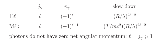 \begin{table}\begin{displaymath}
\renewedcommand{arraystretch}{1.5}
\setlength{...
...}{$\geqslant$}}1$}}
\ \hline\hline
\end{array} \end{displaymath}
\end{table}