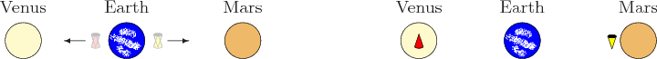 \begin{figure}\centering
\setlength{\unitlength}{1pt}
% -125 left aligns the...
...b]{Earth}}
\put(70.7,17){\makebox(0,0)[b]{Mars}}
}
\end{picture}
\end{figure}