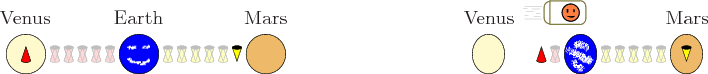 \begin{figure}\centering
\setlength{\unitlength}{1pt}
\begin{picture}(404,41...
...[b]{Venus}}
\put(182,28){\makebox(0,0)[b]{Mars}}
}
\end{picture}
\end{figure}