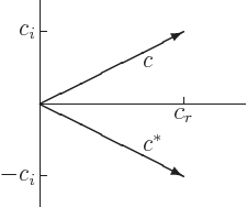 \begin{displaymath}
\begin{picture}(200,100)(-100,-50)
\thinlines
\put(-50,...
...2,-1){70}}
\put(0,-23){\makebox(0,0)[bl]{$c^*$}}
\end{picture}\end{displaymath}