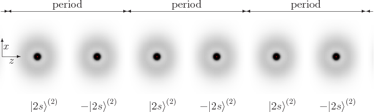 \begin{figure}\centering
\setlength{\unitlength}{1pt}
\begin{picture}(405,12...
...box(0,0)[bl]{$-{\left\vert 2s\right\rangle}^{(2)}$}}
\end{picture}
\end{figure}