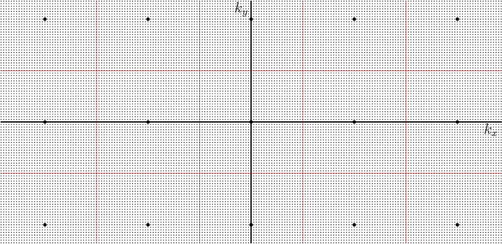 \begin{figure}\centering
\setlength{\unitlength}{1pt}
\begin{picture}(400,19...
...0)[t]{$k_x$}}
\put(-2,187){\makebox(0,0)[r]{$k_y$}}
\end{picture}
\end{figure}