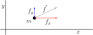 \begin{figure}\centering
% \htmlimage{extrascale=3,notransparent}{}
\setlengt...
...kebox(0,0){$f_y$}}
\put(-33,26){\makebox(0,0){$m$}}
\end{picture}
\end{figure}