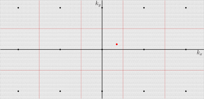 \begin{figure}\centering
\setlength{\unitlength}{1pt}
\begin{picture}(400,19...
...0)[t]{$k_x$}}
\put(-2,187){\makebox(0,0)[r]{$k_y$}}
\end{picture}
\end{figure}