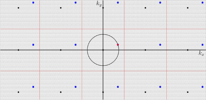 \begin{figure}\centering
\setlength{\unitlength}{1pt}
\begin{picture}(400,19...
...0)[t]{$k_x$}}
\put(-2,187){\makebox(0,0)[r]{$k_y$}}
\end{picture}
\end{figure}