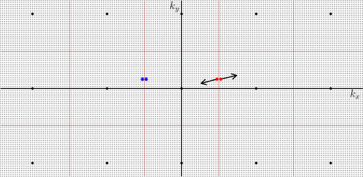 \begin{figure}\centering
\setlength{\unitlength}{1pt}
\begin{picture}(400,19...
...0)[t]{$k_x$}}
\put(-2,187){\makebox(0,0)[r]{$k_y$}}
\end{picture}
\end{figure}