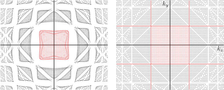 \begin{figure}\centering
\setlength{\unitlength}{1pt}
\begin{picture}(405,16...
...)[t]{$k_x$}}
\put(102,156){\makebox(0,0)[r]{$k_y$}}
\end{picture}
\end{figure}