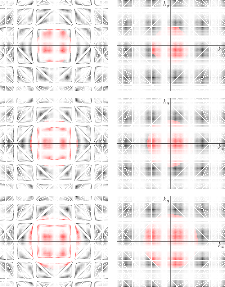 \begin{figure}\centering
\setlength{\unitlength}{1pt}
\begin{picture}(405,51...
...)[t]{$k_x$}}
\put(102,156){\makebox(0,0)[r]{$k_y$}}
\end{picture}
\end{figure}