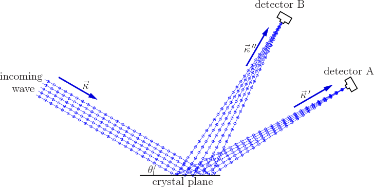 \begin{figure}\centering
\setlength{\unitlength}{1pt}
\begin{picture}(405,20...
...appa ''$}}
\put(-40,5){\makebox(0,0)[b]{$\theta$}}
\end{picture}
\end{figure}